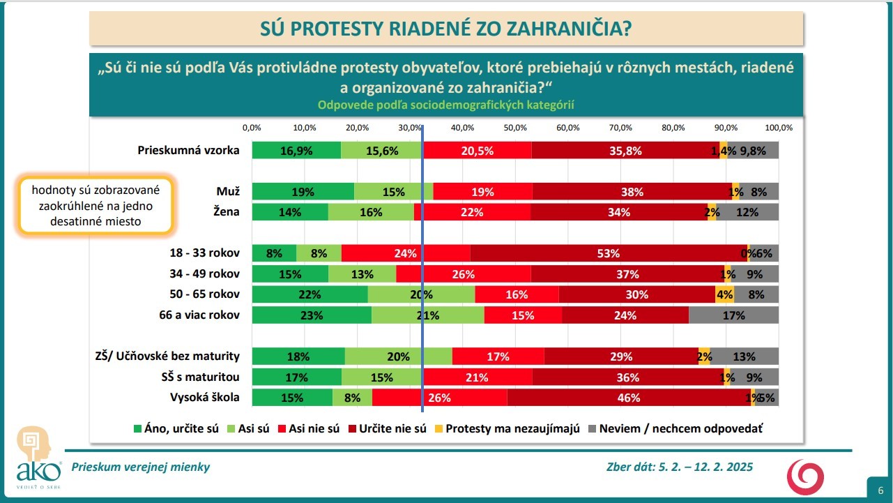 Prieskum agentúry AKO pre televíziu JOJ 24